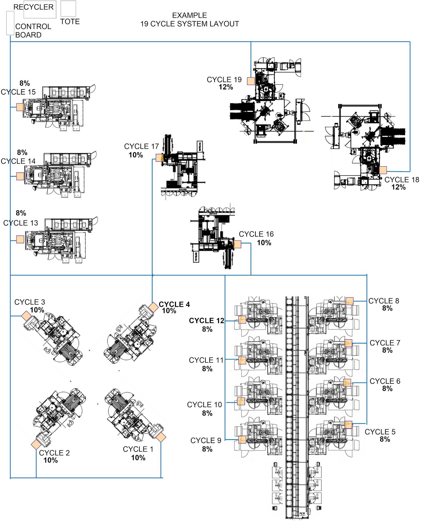 ChemCom Example Plant Layout